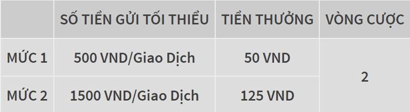 Gửi tiền ngày VÀNG tại W88 nhận thưởng 125 VND ngay lập tức 2