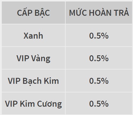 Hoàn trả 0.5% khi chơi tài xỉu xóc đĩa tại W88 hôm nay 2