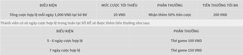 Rinh thưởng 200 VND tại Xổ Số Việt W88 mỗi ngày 2